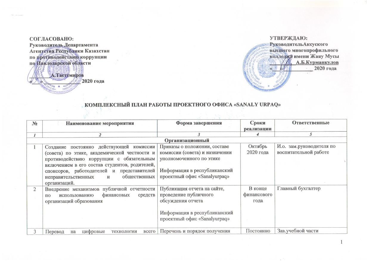 План противодействия коррупции на 2021 2024